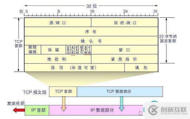 在這里插入圖片描述