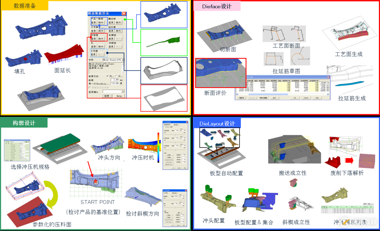 沖壓模具行業(yè)解決方案