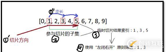 Python序列類型切片取值徹底剖析