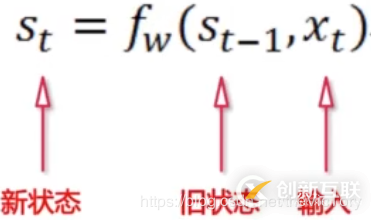 Python使用循環(huán)神經(jīng)網(wǎng)絡(luò)解決文本分類(lèi)問(wèn)題的方法詳解