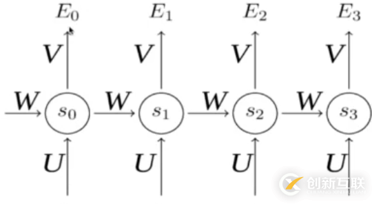 Python使用循環(huán)神經(jīng)網(wǎng)絡(luò)解決文本分類(lèi)問(wèn)題的方法詳解