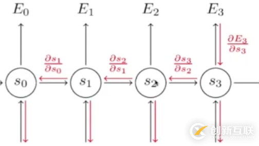 Python使用循環(huán)神經(jīng)網(wǎng)絡(luò)解決文本分類(lèi)問(wèn)題的方法詳解