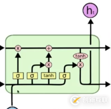 Python使用循環(huán)神經(jīng)網(wǎng)絡(luò)解決文本分類(lèi)問(wèn)題的方法詳解