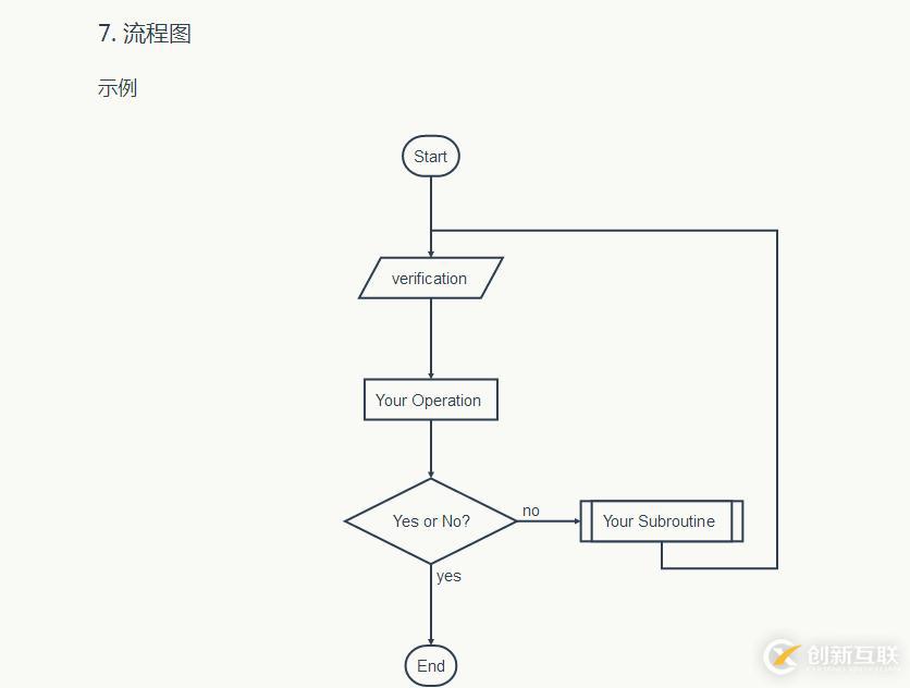 多角度認(rèn)識markdown