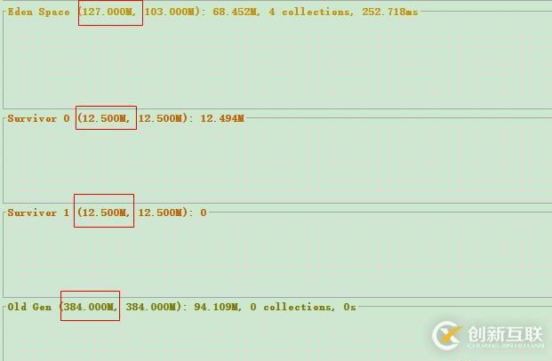 Java虛擬機中常用vm參數的示例分析