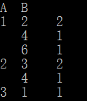 詳解python pandas 分組統(tǒng)計的方法