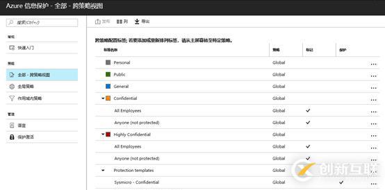 AIP(Azure 信息保護(hù))之三：保護(hù)Office文件