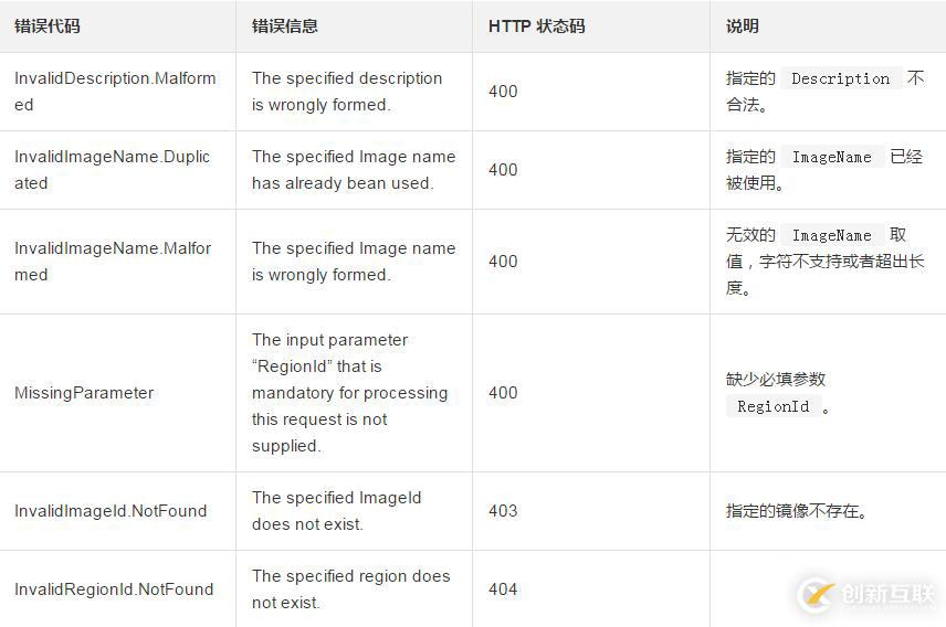 在云服務(wù)器 ECS上如何修改一份自定義鏡像的名稱和描述