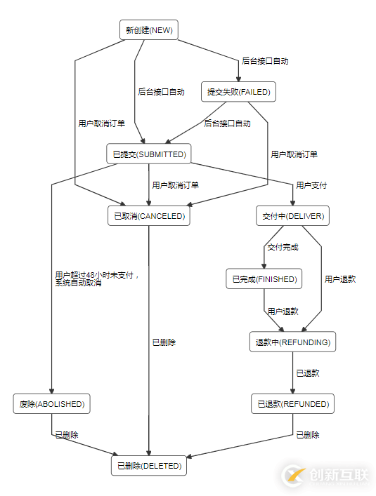 vue中使用gojs/jointjs的示例代碼