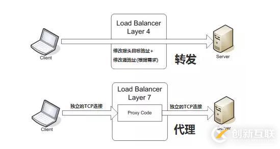 Java怎么實(shí)現(xiàn)負(fù)載均衡算法