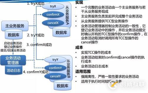 收藏了 | 第一次有人把“分布式事務(wù)”講的這么簡單明了