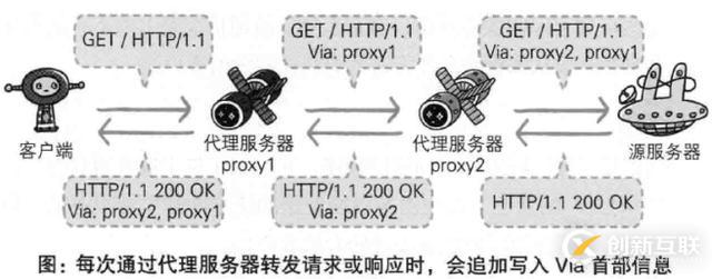 HTTP與HTTP協(xié)作的Web服務(wù)器訪問流程詳細(xì)介紹