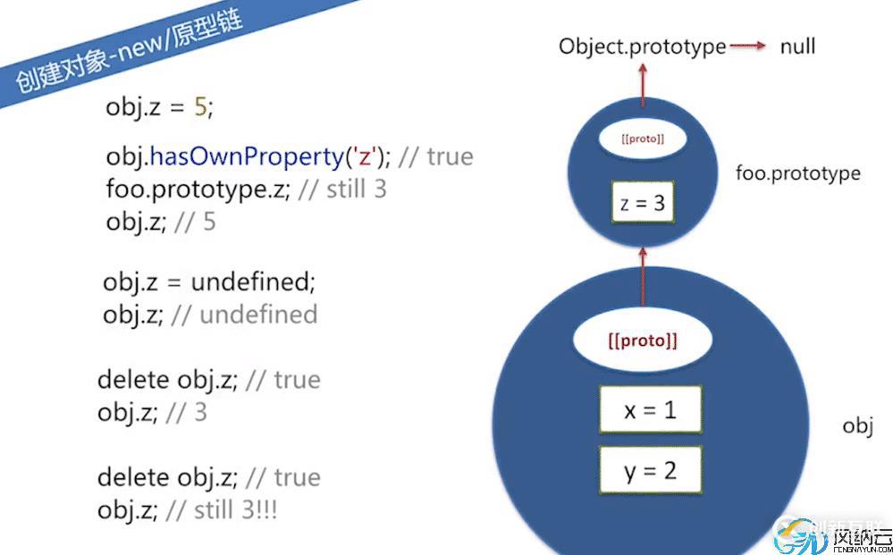 JavaScript中對(duì)象原型鏈原理是什么