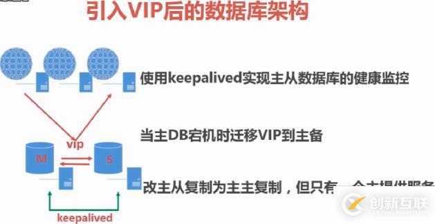 高可用keepalived實(shí)例