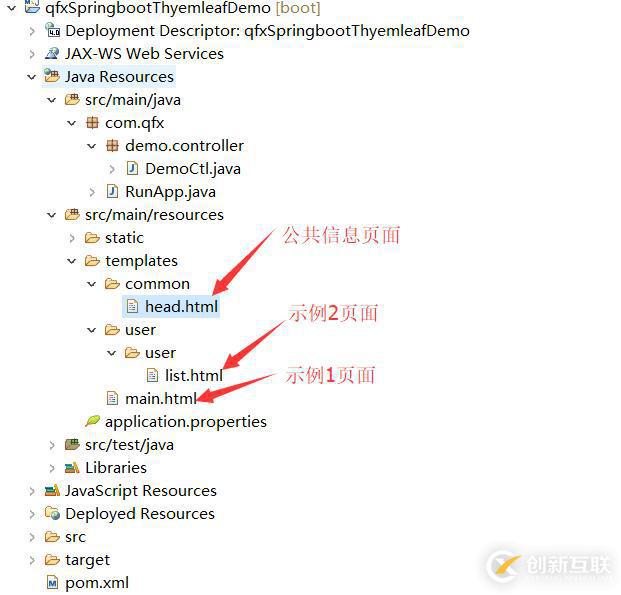 thymeleaf引用公共頁面