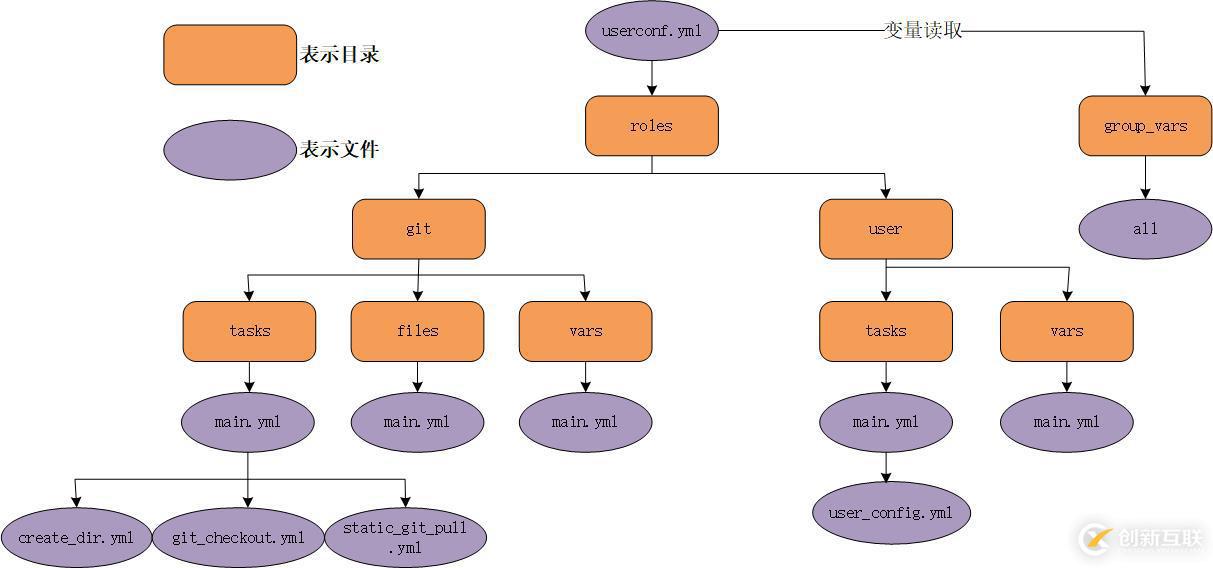 運(yùn)維自動化工具之Ansible