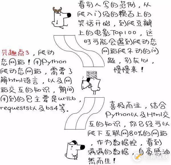 如何用Python進(jìn)行大數(shù)據(jù)挖掘和分析