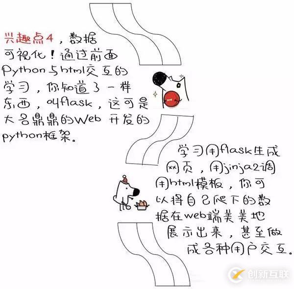 如何用Python進(jìn)行大數(shù)據(jù)挖掘和分析