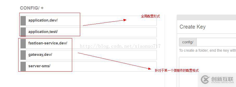 怎么在springcloud中將consul作為配置中心