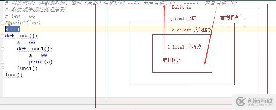 python函數(shù)詳解