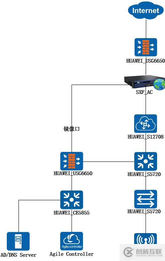 HUAWEI無(wú)線(xiàn)部署802.1認(rèn)證