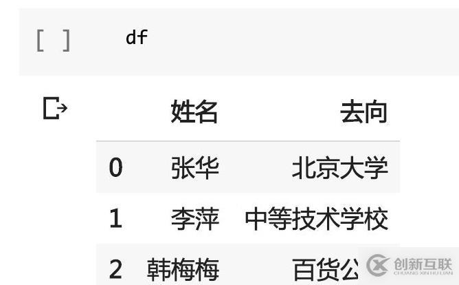 用Python和正則表達(dá)式抽取文本結(jié)構(gòu)化信息的方式