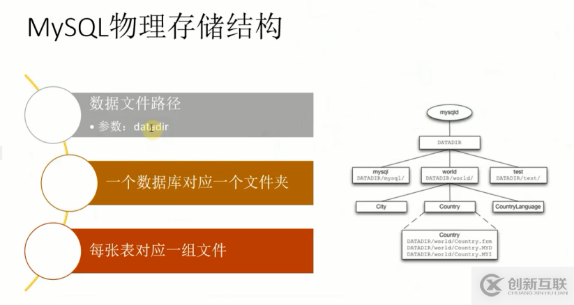 ProxySQL如何幫助MySQL實(shí)行讀寫(xiě)分離