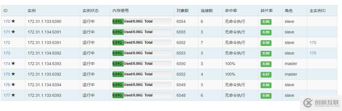 使用 redis-shake 遷移 redis-cluster集群