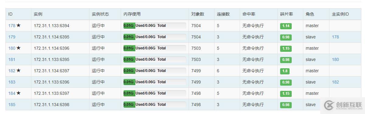 使用 redis-shake 遷移 redis-cluster集群