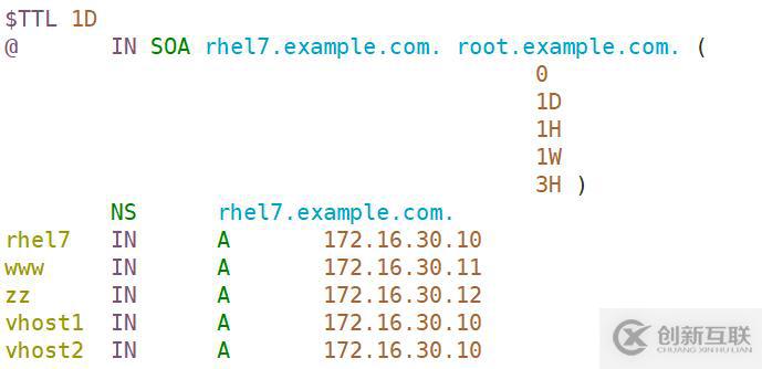 linux7下虛擬主機(jī)的三種實(shí)現(xiàn)方式