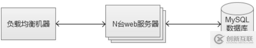 MySQL數(shù)據(jù)庫(kù)內(nèi)部緩存的使用示例