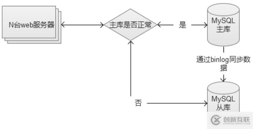 MySQL數(shù)據(jù)庫(kù)內(nèi)部緩存的使用示例