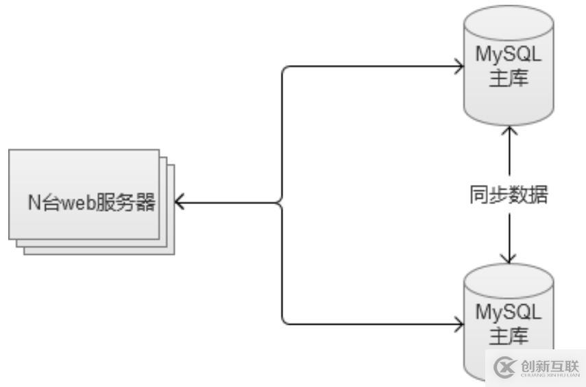 MySQL數(shù)據(jù)庫(kù)內(nèi)部緩存的使用示例