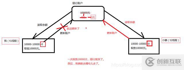 linux NFS機(jī)制的深入淺析