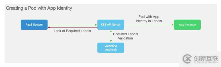 Kubernetes 下零信任安全架構(gòu)分析