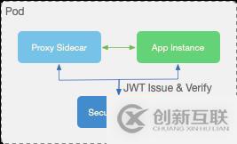 Kubernetes 下零信任安全架構(gòu)分析