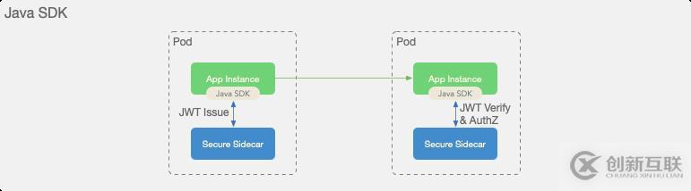 Kubernetes 下零信任安全架構(gòu)分析