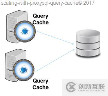 使用ProxySQL查詢緩存進行擴展