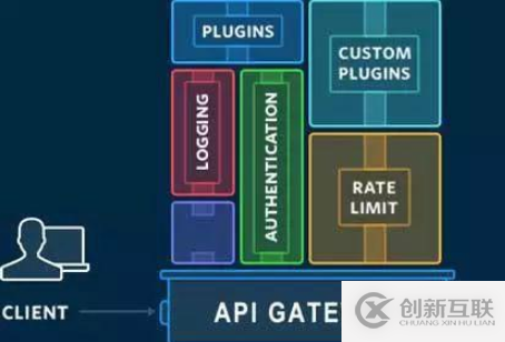 怎么架構(gòu)一個合適的企業(yè)API網(wǎng)關(guān)