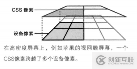 如何實(shí)現(xiàn)基于rem的移動(dòng)端響應(yīng)式適配方案