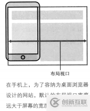 如何實(shí)現(xiàn)基于rem的移動(dòng)端響應(yīng)式適配方案