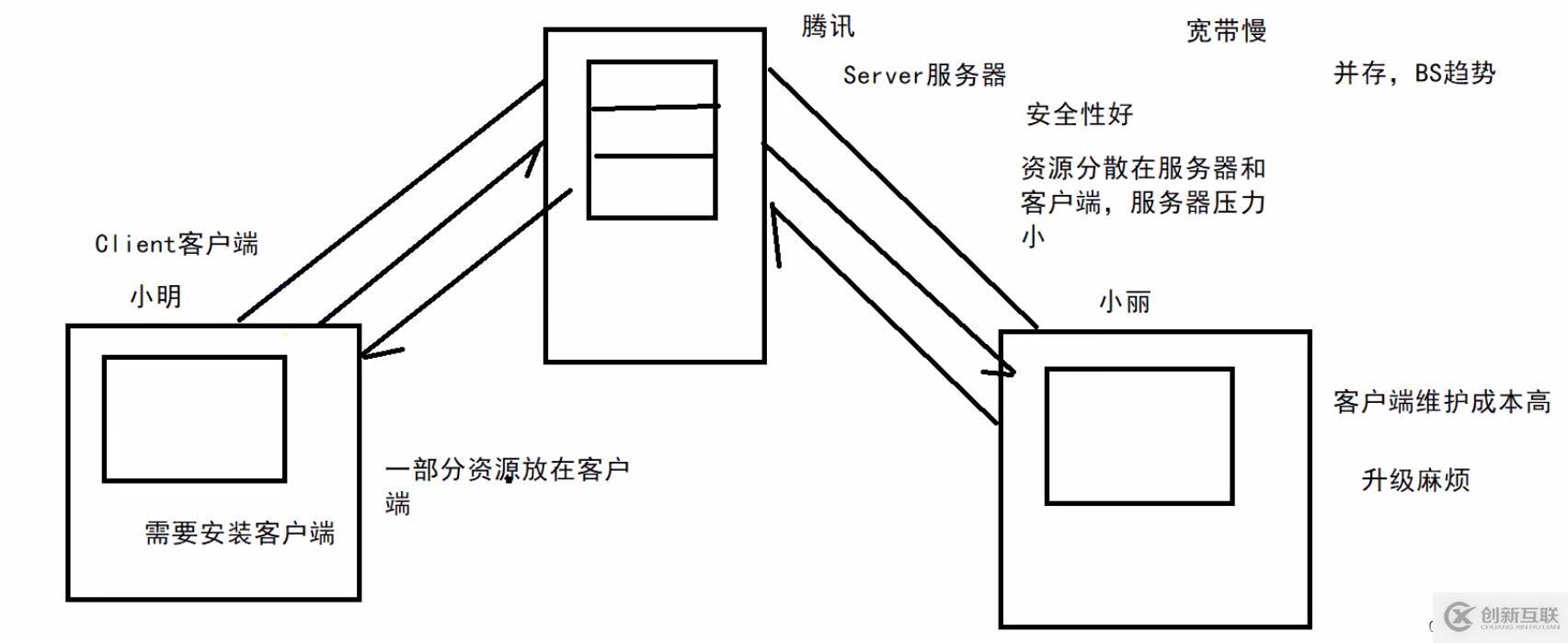 在這里插入圖片描述