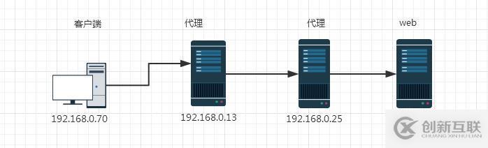 css中style標簽的使用方法