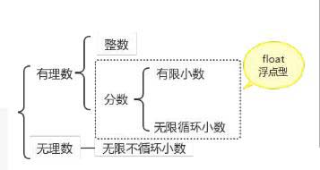 python數(shù)據(jù)類型