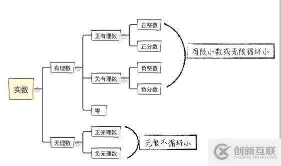 python數(shù)據(jù)類型