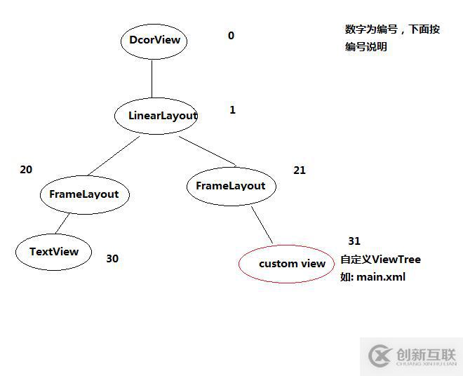 在Android項(xiàng)目中使用View實(shí)現(xiàn)一個(gè)側(cè)滑菜單