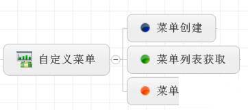 C#怎么實現(xiàn)微信企業(yè)號的菜單管理