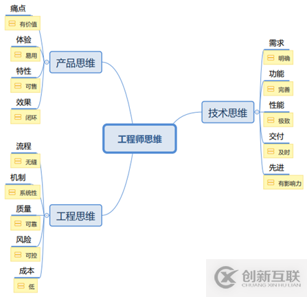 阿里巴巴高級(jí)技術(shù)專家至簡(jiǎn)：聊工程師思維