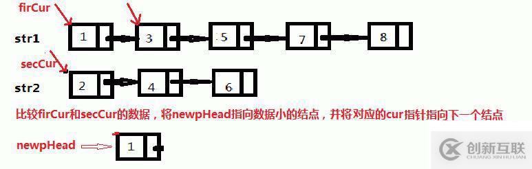 合并兩個(gè)有序鏈表  經(jīng)典面試題