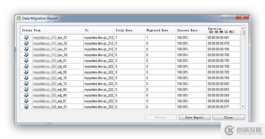 SSMA——MySQL到MsSQL的遷移助手安裝使用簡明教程